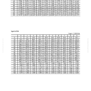 Puede incluir: Una tabla de conversi&oacute;n en blanco y negro que muestra valores de &pound; a galones del Reino Unido y kgm a ft.lb. La tabla tiene filas y columnas de n&uacute;meros. El texto "KOMATSU 2021 rev 04" est&aacute; en la parte inferior.