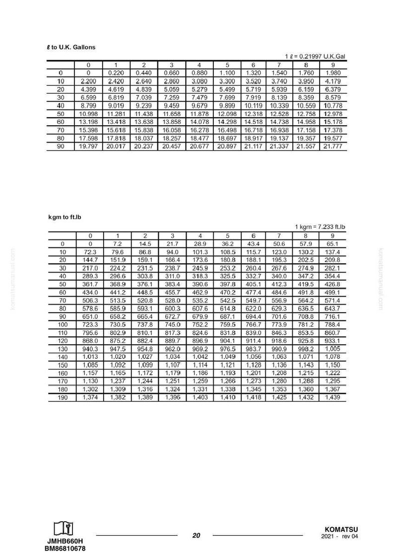 Puede incluir: Una tabla de conversi&oacute;n en blanco y negro que muestra valores de &pound; a galones del Reino Unido y kgm a ft.lb. La tabla tiene filas y columnas de n&uacute;meros. El texto "KOMATSU 2021 rev 04" est&aacute; en la parte inferior.
