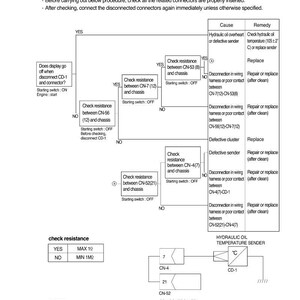 May include: Diagram of a hydraulic oil temperature system with troubleshooting steps. The flow chart includes checks for resistance, connector disconnections, and component replacements. Text includes "WHEN HYDRAULIC OIL TEMPERATURE LAMP LIGHTS UP".