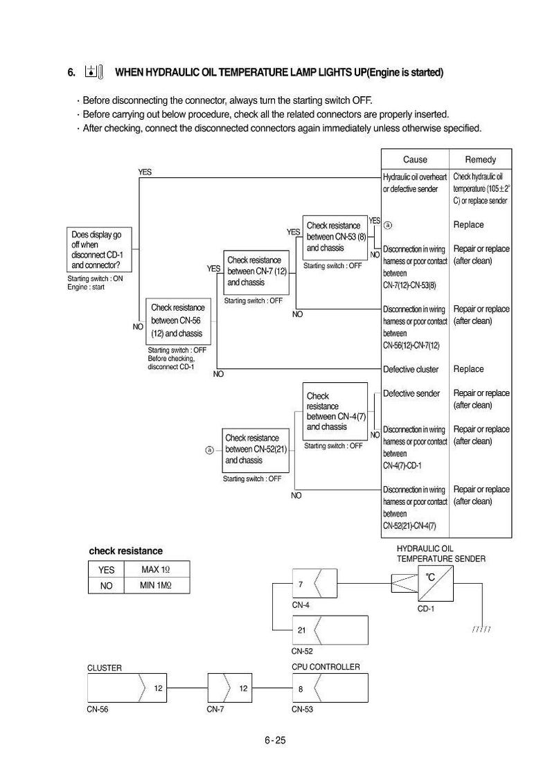 May include: Diagram of a hydraulic oil temperature system with troubleshooting steps. The flow chart includes checks for resistance, connector disconnections, and component replacements. Text includes "WHEN HYDRAULIC OIL TEMPERATURE LAMP LIGHTS UP".