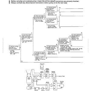 May include: Diagram titled "E-7 ENGINE DOES NOT START" with troubleshooting steps. Flowchart includes voltage checks, switch tests, and component checks. Text includes voltage and specific gravity measurements. Black and white schematic.