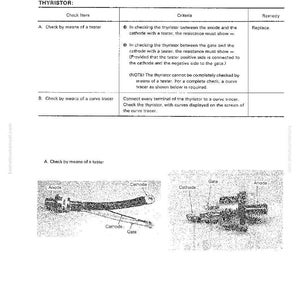 May include: A technical diagram from a manual detailing thyristor inspection. The image includes text, diagrams, and a table with instructions for checking the thyristor using a tester and a curve tracer. The diagrams show the anode, cathode, and gate components.