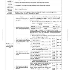 Peut inclure: Une page de guide de d&eacute;pannage avec le titre "Code d'erreur [CA451] Pression de rampe commune anormalement &eacute;lev&eacute;e". Le document comprend des tableaux d&eacute;taillant les causes, les valeurs standard et les &eacute;tapes de d&eacute;pannage.