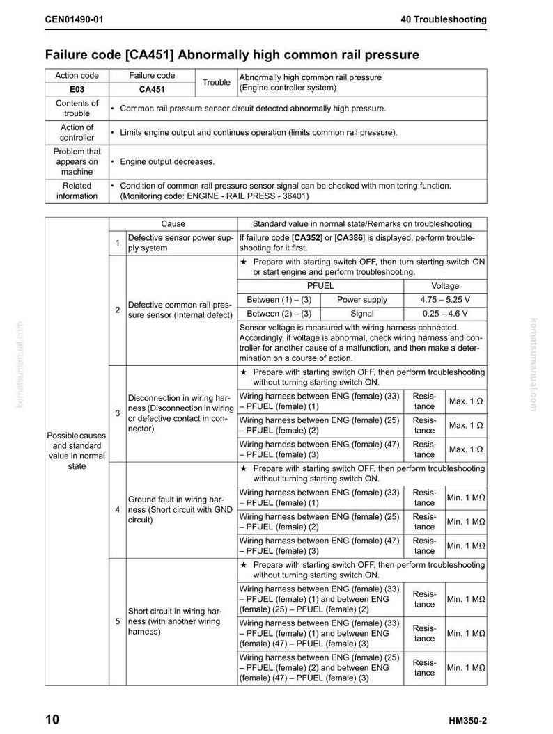 Peut inclure: Une page de guide de d&eacute;pannage avec le titre "Code d'erreur [CA451] Pression de rampe commune anormalement &eacute;lev&eacute;e". Le document comprend des tableaux d&eacute;taillant les causes, les valeurs standard et les &eacute;tapes de d&eacute;pannage.