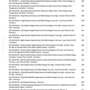 May include: A page from a greenfarmmanuals.com document, listing error codes and descriptions for agricultural machinery. The text includes sensor readings, voltage levels, and priority levels for various components.