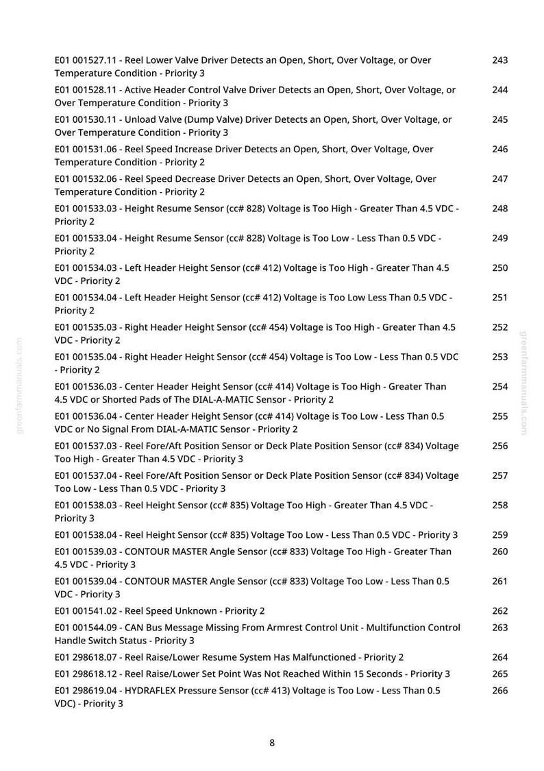 May include: A page from a greenfarmmanuals.com document, listing error codes and descriptions for agricultural machinery. The text includes sensor readings, voltage levels, and priority levels for various components.