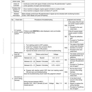 Op de afbeelding: Een probleemoplossingsgids voor een machine, met een tabel met probleemoplossingsstappen, controle-items en remedies. Bevat spanningsbereiken en informatie over de kabelboom. Getiteld "40 Probleemoplossing".
