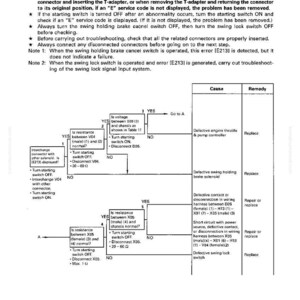 May include: Troubleshooting guide for a swing brake solenoid system, displaying error code E213. Includes a flowchart with causes and remedies, along with a table detailing voltage measurements and conditions. Text is in black on a white background.