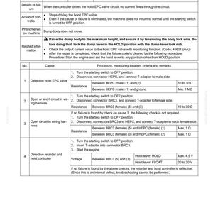 May include: A troubleshooting guide titled "FAILURE CODE [DX13KA]" with detailed instructions for diagnosing and resolving issues related to a hoist EPC solenoid. Includes action levels, failure codes, and resistance measurements.