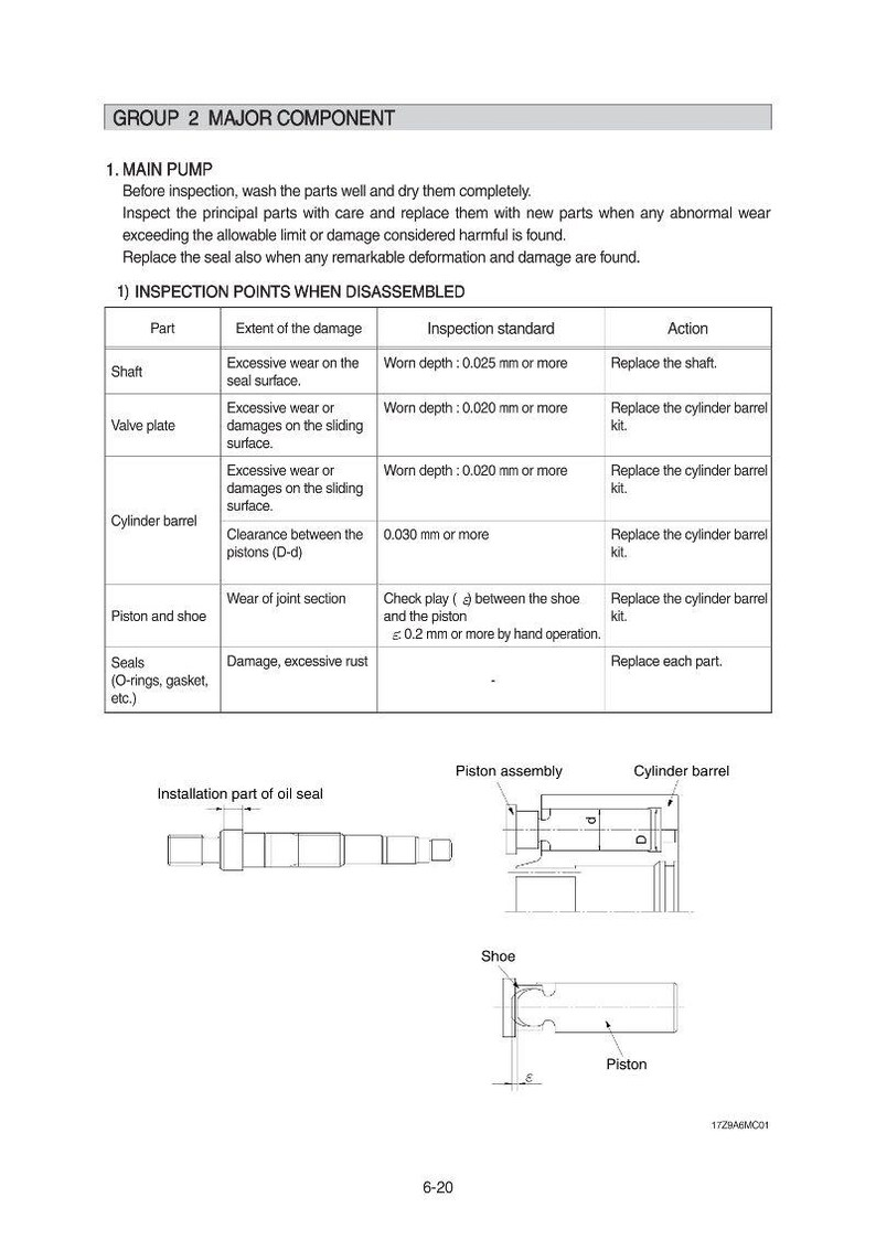 May include: Diagram of a mechanical component inspection guide. The image includes a table detailing inspection points, standards, and actions for parts like shafts, valve plates, and cylinder barrels. Illustrations of piston assembly and oil seal installation are also present.