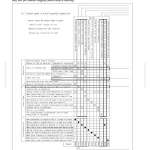 May include: A troubleshooting chart for an engine, with text and a grid of possible causes and symptoms. The chart is in black and white, with text in English. The chart is for the S-mode of the engine.