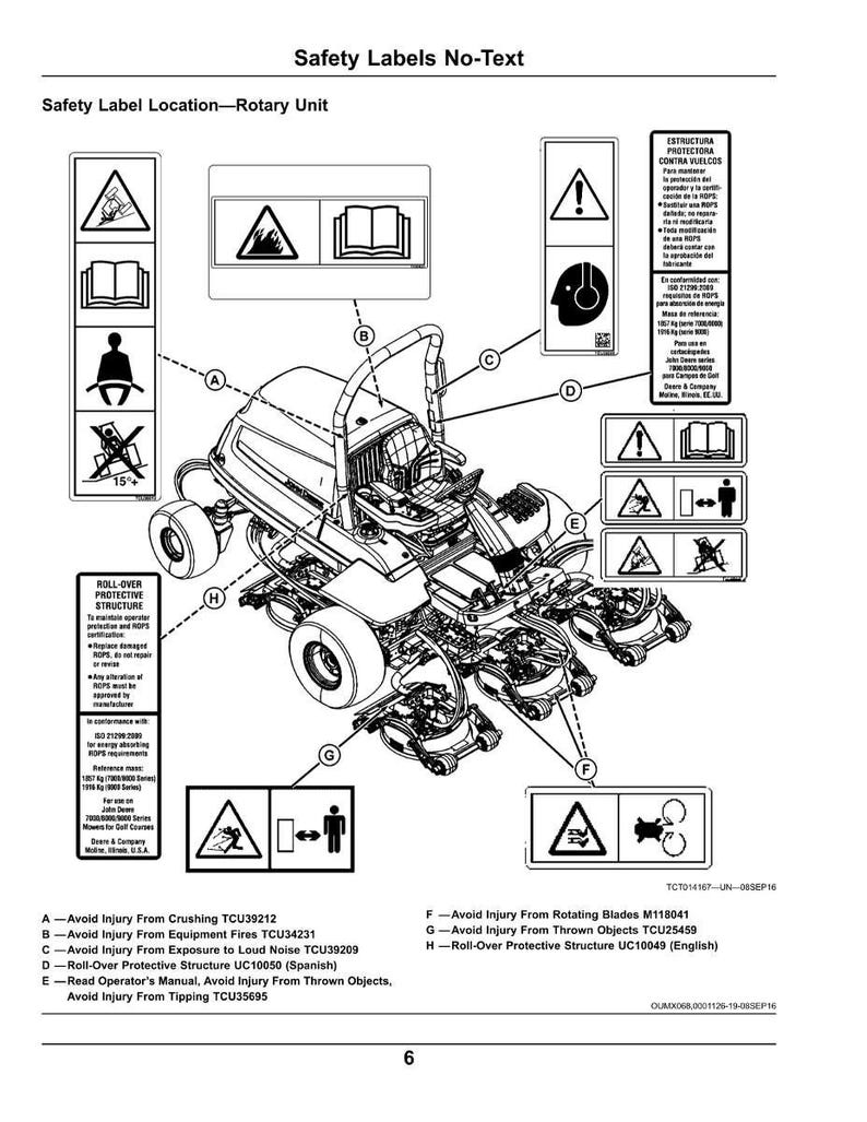 May include: Diagram of a rotary unit with safety labels. The image includes warnings about crushing, fire, noise, and rotating blades. It also features a roll-over protective structure and instructions to read the operator's manual.