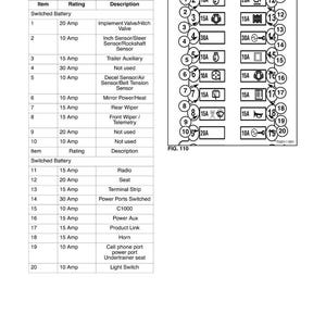 May include: Diagram of a fuse block labeled "FIG. 110: Fuse Block 2." The diagram includes a table with items, ratings in Amps, and descriptions. The image also shows a visual representation of the fuse block with numbered slots and corresponding fuse ratings.