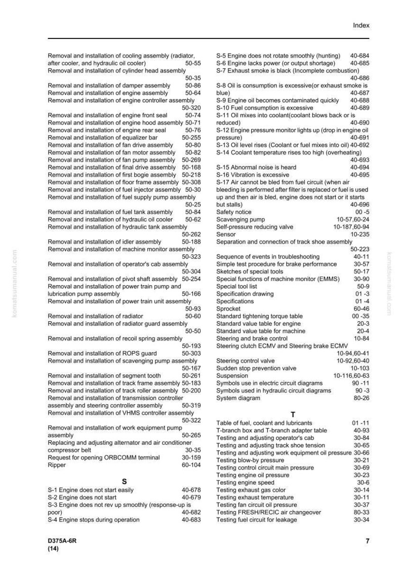 K&ouml;nnte beinhalten: Eine Seite aus einem Komatsu-Ger&auml;tehandbuch mit einem Index der Wartungsverfahren. Der Text listet verschiedene Aus- und Einbauverfahren f&uuml;r Motorkomponenten sowie Fehlerbehebungsanleitungen und Spezifikationen auf.
