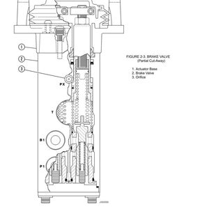 May include: Detailed diagram of a brake valve, labeled with numbers and text. The cut-away view reveals internal components like the actuator base, brake valve, and orifice. The diagram includes labels such as "PX", "T", "B1", and "P1".