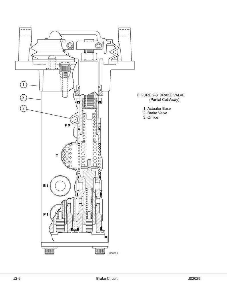 May include: Detailed diagram of a brake valve, labeled with numbers and text. The cut-away view reveals internal components like the actuator base, brake valve, and orifice. The diagram includes labels such as "PX", "T", "B1", and "P1".