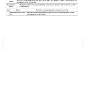 May include: A troubleshooting guide page with the title "E-25 When Auto-Decelerator Switch is Operated, Auto-Decelerator Monitor Does Not Come On or Does Not Go Out." The page includes failure descriptions and related information.