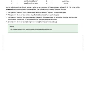 Puede incluir: Diagrama de componentes de circuitos el&eacute;ctricos con etiquetas. Incluye una leyenda que define t&eacute;rminos como "Bater&iacute;a", "Fusible F1" y "L&aacute;mpara (Carga)." El texto explica los cortocircuitos y sus tipos. Una nota indica que este tipo de cortocircuito no crea una aver&iacute;a.
