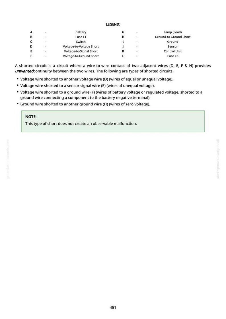 Puede incluir: Diagrama de componentes de circuitos el&eacute;ctricos con etiquetas. Incluye una leyenda que define t&eacute;rminos como "Bater&iacute;a", "Fusible F1" y "L&aacute;mpara (Carga)." El texto explica los cortocircuitos y sus tipos. Una nota indica que este tipo de cortocircuito no crea una aver&iacute;a.