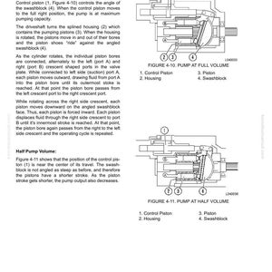 K&ouml;nnte beinhalten: Diagramme, die das Funktionsprinzip einer Pumpe veranschaulichen, einschlie&szlig;lich des vollen und halben Pumpenvolumens. Die Diagramme zeigen den Steuerkolben, das Geh&auml;use, den Kolben und den Taumelblock mit Beschriftungen und Abbildungsnummern.