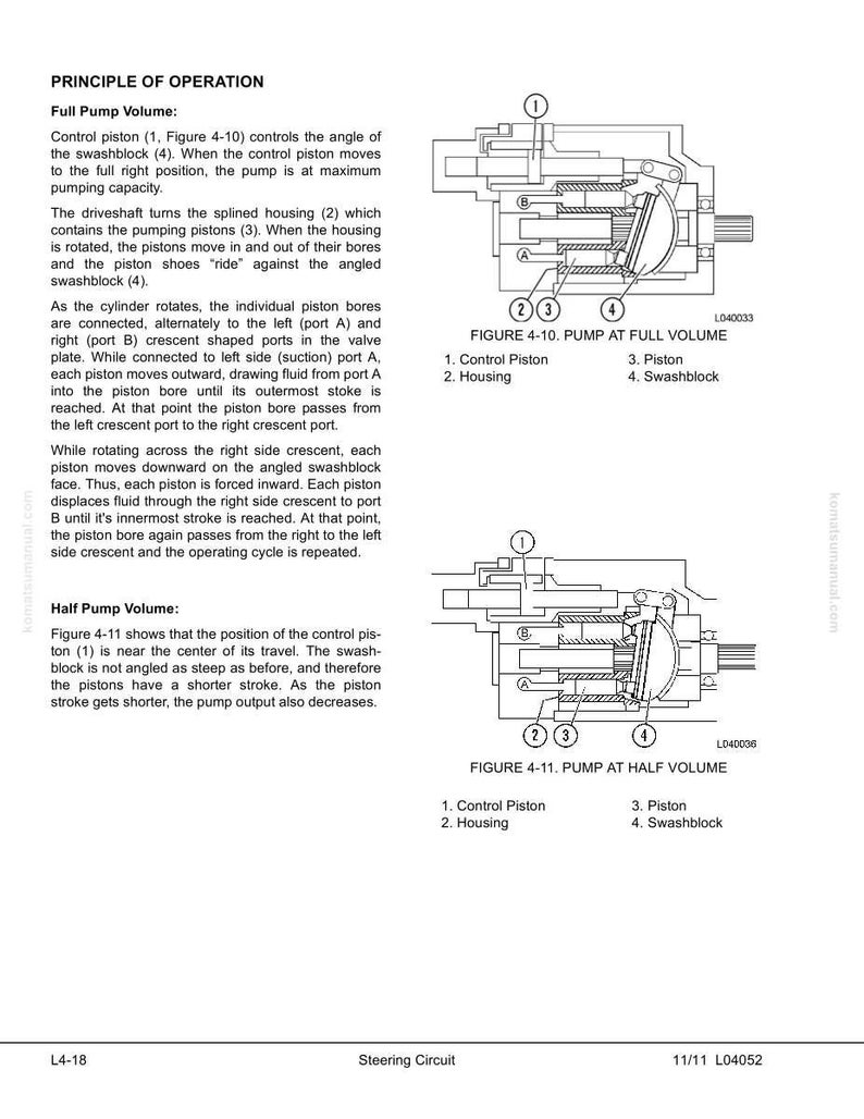 K&ouml;nnte beinhalten: Diagramme, die das Funktionsprinzip einer Pumpe veranschaulichen, einschlie&szlig;lich des vollen und halben Pumpenvolumens. Die Diagramme zeigen den Steuerkolben, das Geh&auml;use, den Kolben und den Taumelblock mit Beschriftungen und Abbildungsnummern.