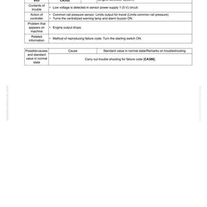 May include: A troubleshooting guide page with the title "Failure code [CA352] (Sensor power supply 1 low error)". The page includes a table detailing action codes, failure codes, and related troubleshooting information. The document is from Komatsu.