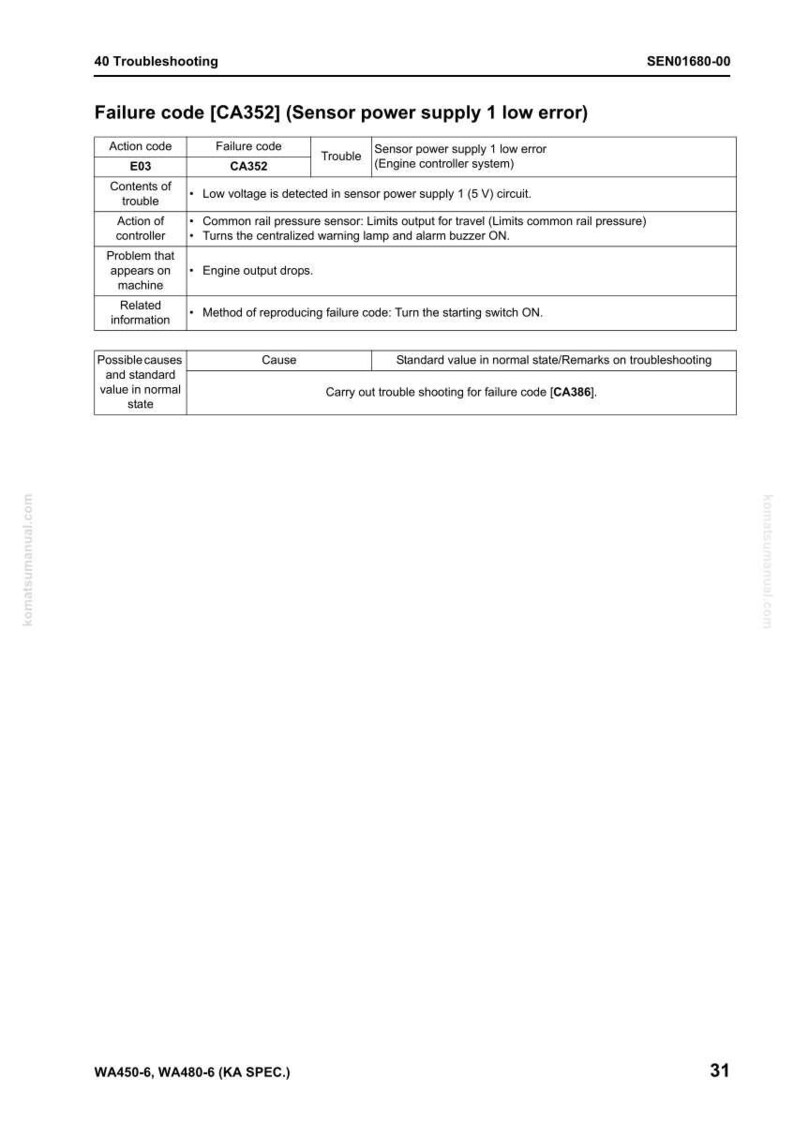 May include: A troubleshooting guide page with the title "Failure code [CA352] (Sensor power supply 1 low error)". The page includes a table detailing action codes, failure codes, and related troubleshooting information. The document is from Komatsu.