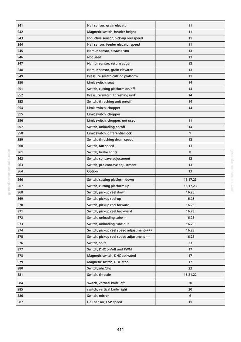 May include: A detailed table of contents from a greenfarmmanuals.com document, listing various switches, sensors, and adjustments for agricultural machinery. The text is in black on a white background.