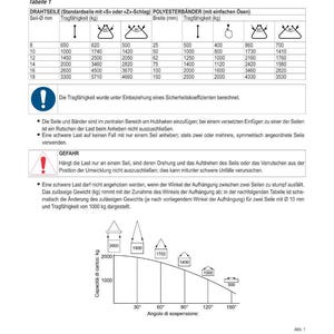 Puede incluir: Un diagrama t&eacute;cnico con tablas y gr&aacute;ficos que detallan la capacidad de carga de cables met&aacute;licos y correas de poli&eacute;ster. Las tablas muestran la capacidad de carga en kilogramos seg&uacute;n el di&aacute;metro del cable y el ancho de la correa. Un gr&aacute;fico ilustra la reducci&oacute;n de la capacidad de carga con el aumento del &aacute;ngulo de suspensi&oacute;n.