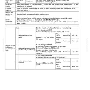 Pu&ograve; includere: Un documento tecnico intitolato "FAILURE CODE [15SDL1] LOW CLUTCH ECMV: FILL SIGNAL ON, COMMAND CURRENT OFF". Contiene codici di errore, descrizioni, cause e risoluzione dei problemi per un sistema di controllo della trasmissione.