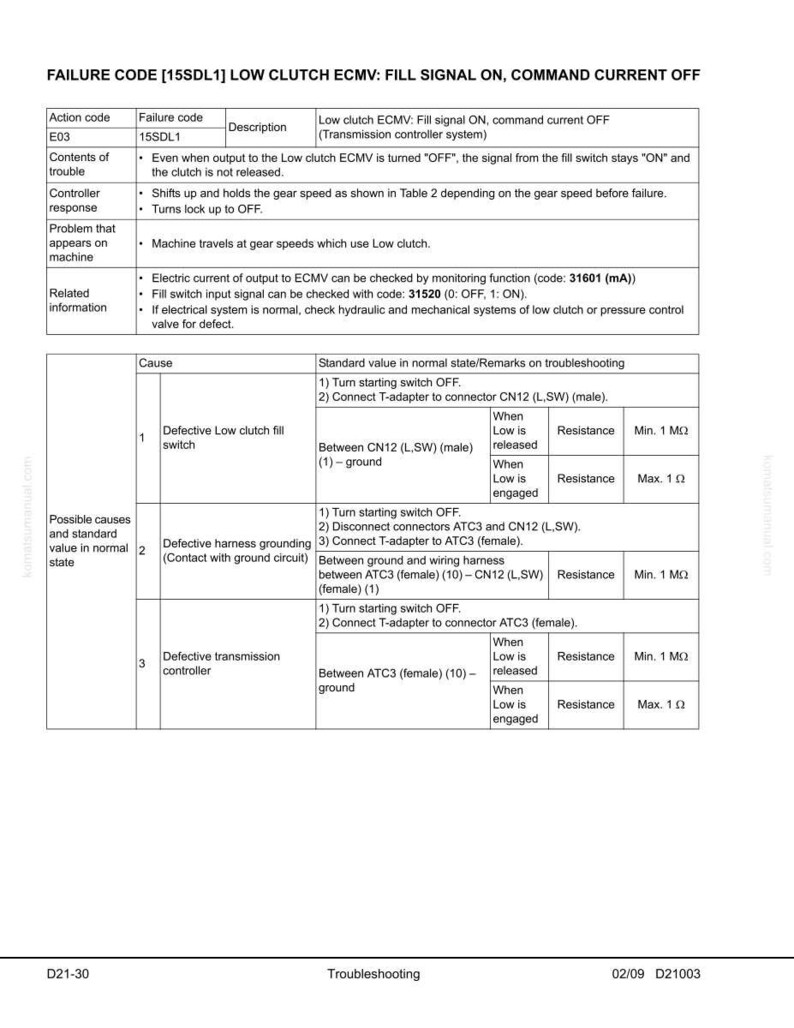 Pu&ograve; includere: Un documento tecnico intitolato "FAILURE CODE [15SDL1] LOW CLUTCH ECMV: FILL SIGNAL ON, COMMAND CURRENT OFF". Contiene codici di errore, descrizioni, cause e risoluzione dei problemi per un sistema di controllo della trasmissione.
