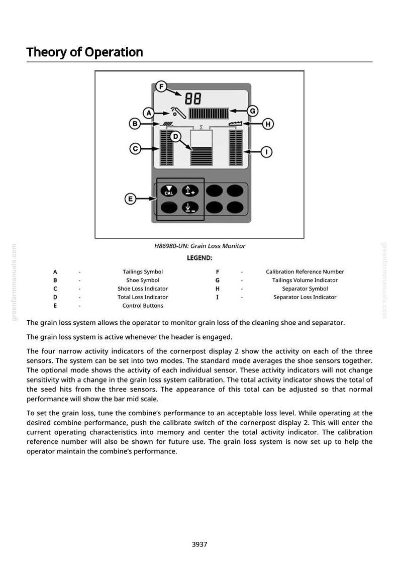May include: Diagram of a grain loss monitor, model H86980-UN, with labeled components and a digital display showing "88". The monitor includes control buttons and indicators for tailings, shoe, and total loss. Text explains the system's operation.