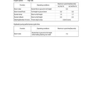 Peut inclure: Un document technique avec un tableau d&eacute;taillant les tests de temps de cycle pour les machines. Le tableau comprend des fonctions telles que la lev&eacute;e de la fl&egrave;che et le basculement du godet, avec les conditions de fonctionnement et les temps de cycle maximaux en secondes. La temp&eacute;rature de l'huile est de 45&plusmn;5&deg;C.