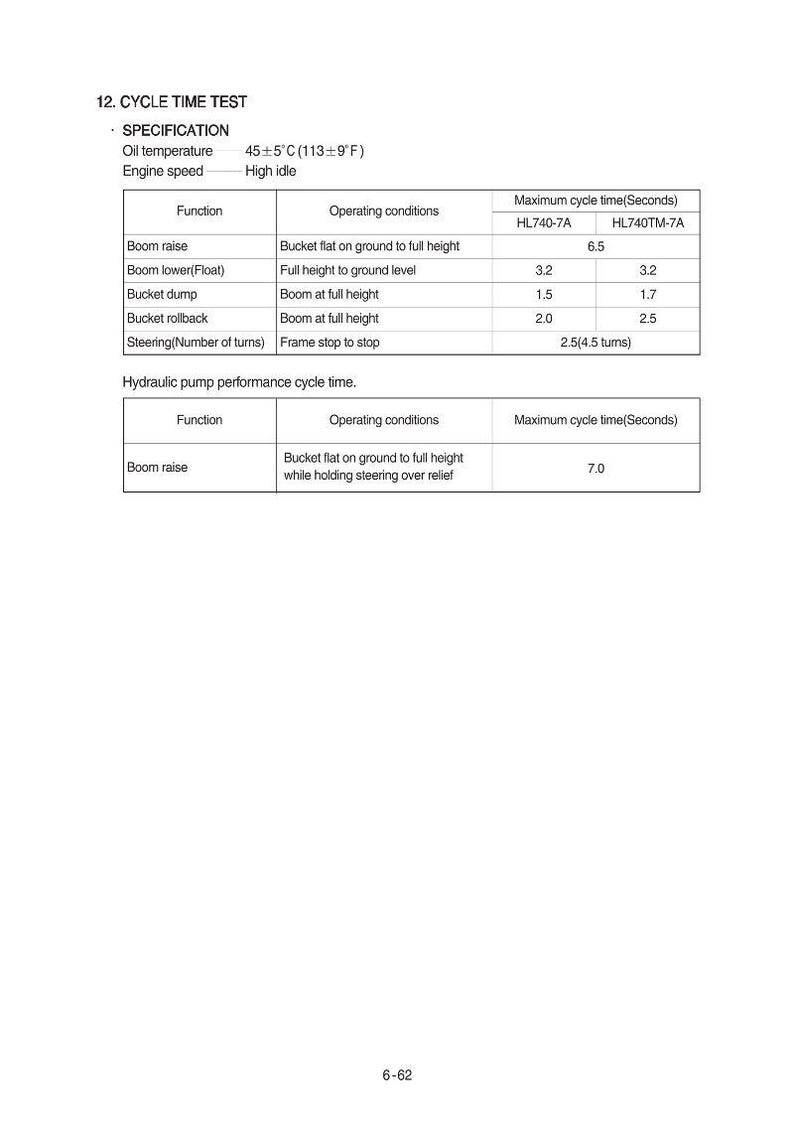 Peut inclure: Un document technique avec un tableau d&eacute;taillant les tests de temps de cycle pour les machines. Le tableau comprend des fonctions telles que la lev&eacute;e de la fl&egrave;che et le basculement du godet, avec les conditions de fonctionnement et les temps de cycle maximaux en secondes. La temp&eacute;rature de l'huile est de 45&plusmn;5&deg;C.