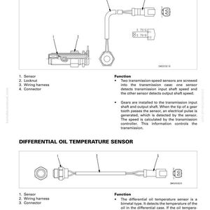 Op de afbeelding: Diagram van de transmissiesnelheidssensor en de differenti&euml;le olietemperatuursensor. De afbeelding bevat gelabelde componenten zoals sensoren, kabelbomen en connectoren, met functionele beschrijvingen. De tekst bevat "STRUCTURE, FUNCTION AND MAINTENANCE STANDARD".
