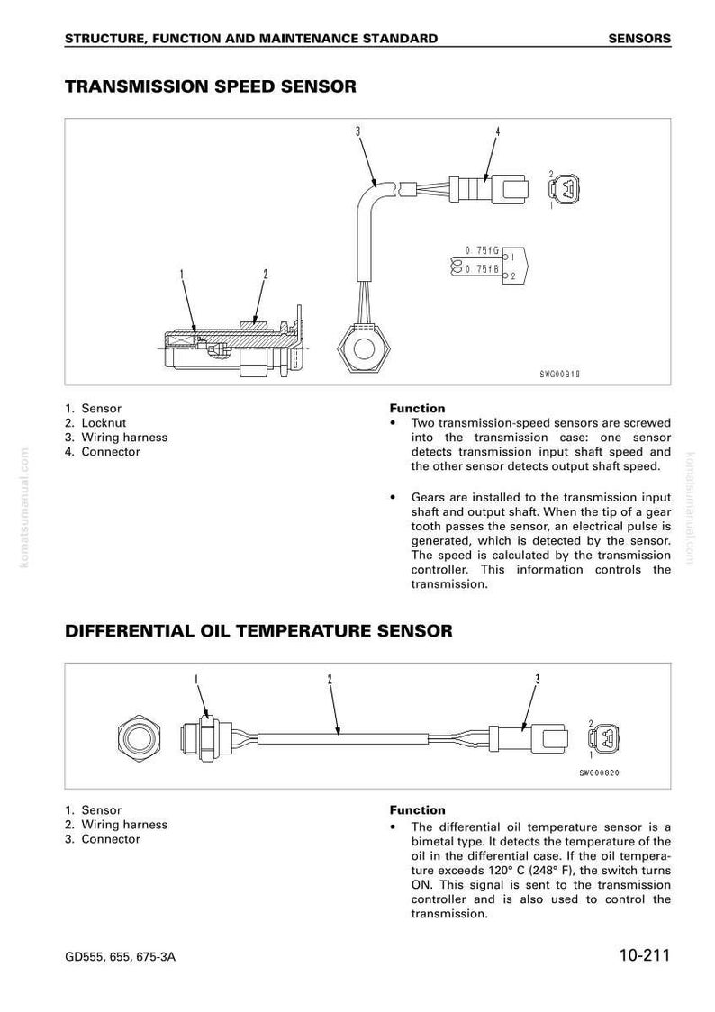 Op de afbeelding: Diagram van de transmissiesnelheidssensor en de differenti&euml;le olietemperatuursensor. De afbeelding bevat gelabelde componenten zoals sensoren, kabelbomen en connectoren, met functionele beschrijvingen. De tekst bevat "STRUCTURE, FUNCTION AND MAINTENANCE STANDARD".