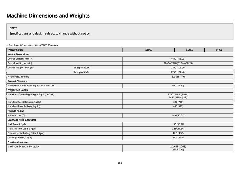May include: A detailed table titled "Machine Dimensions and Weights" with specifications for MFWD tractors. The table includes dimensions in inches and millimeters, such as overall length, width, and height, along with weights in pounds and kilograms.
