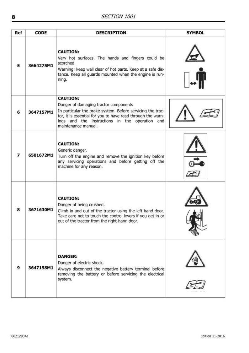 May include: A page from a manual with safety warnings and symbols. The text includes cautions about hot surfaces, damaging tractor components, generic danger, being crushed, and electric shock. Symbols accompany each warning.