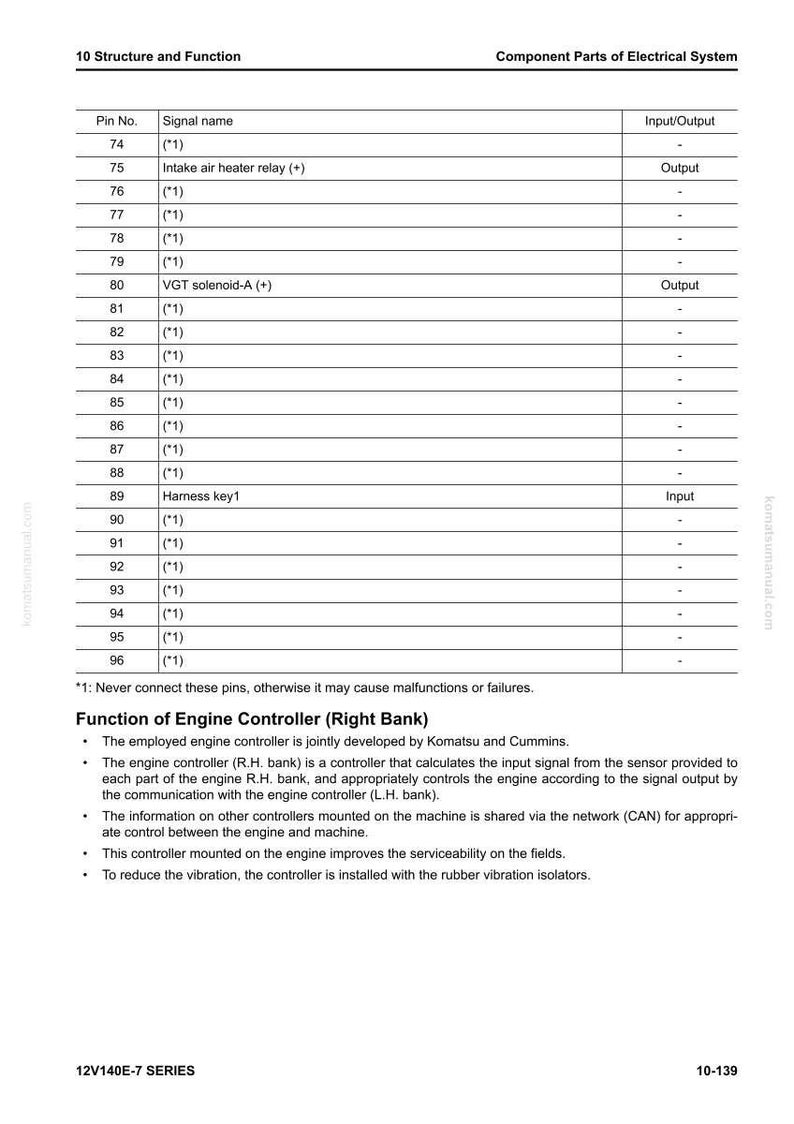 May include: A detailed technical diagram titled "10 Structure and Function" showing the "Component Parts of Electrical System." The diagram includes a table with pin numbers, signal names, and input/output details. Text at the bottom reads "12V140E-7 SERIES" and "10-139."