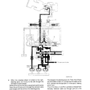 May include: Diagram of a steering valve, labeled "STRUCTURE AND FUNCTION" and "STEERING VALVE." The diagram shows the internal workings of the valve, with labels for various components and arrows indicating fluid flow. Text explains the valve's operation.