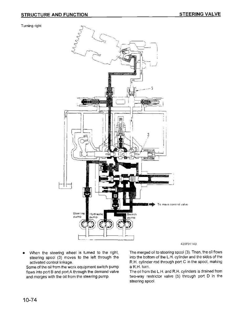 May include: Diagram of a steering valve, labeled "STRUCTURE AND FUNCTION" and "STEERING VALVE." The diagram shows the internal workings of the valve, with labels for various components and arrows indicating fluid flow. Text explains the valve's operation.