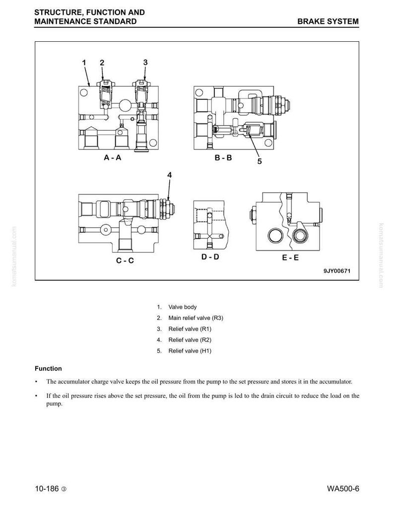 May include: Diagram of a brake system with labels for valve body, relief valves, and main relief valve. The diagram includes multiple views (A-A, B-B, C-C, D-D, E-E) and text describing the function of the accumulator charge valve.