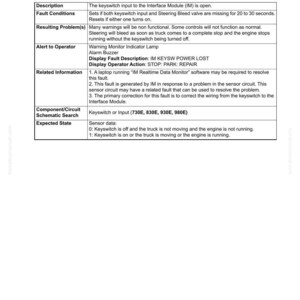 May include: A troubleshooting guide page with the title "40 Troubleshooting" and fault code A240. The page includes descriptions of the fault, conditions, resulting problems, and operator alerts. It also lists related information and expected states.