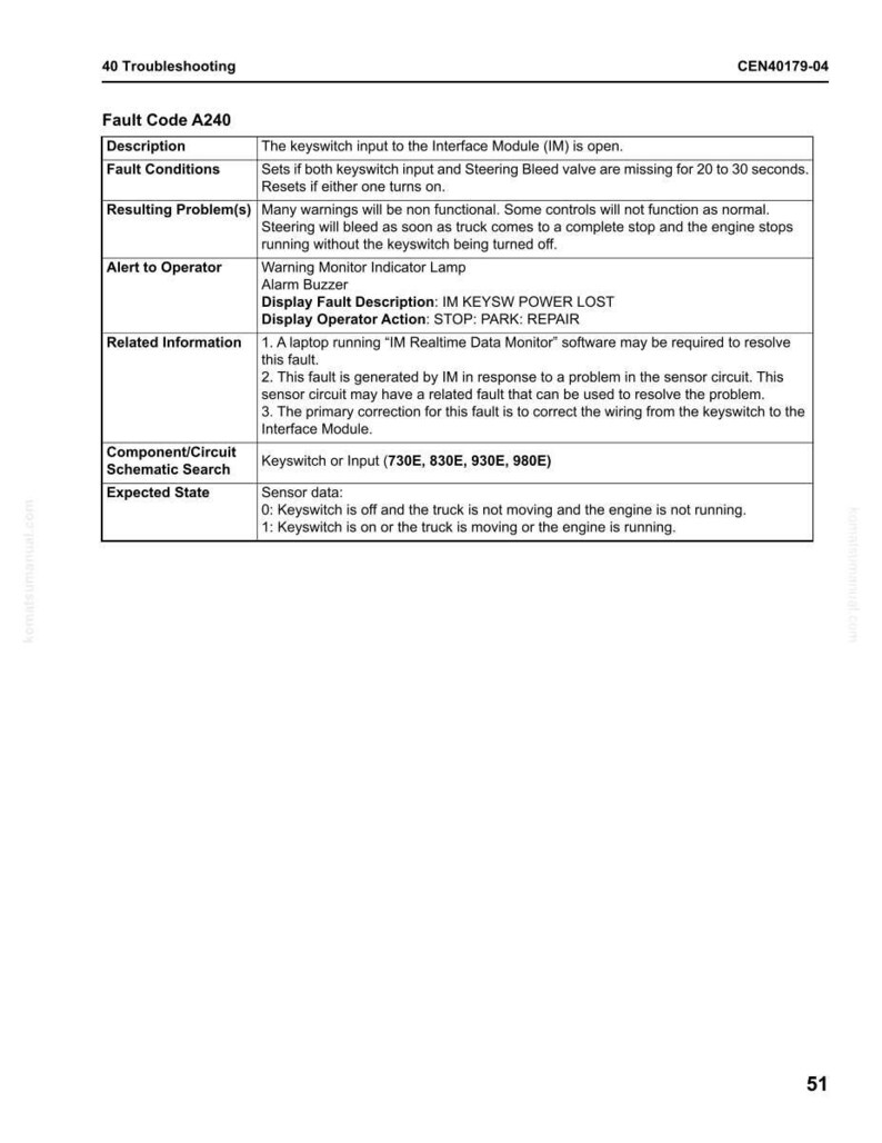 May include: A troubleshooting guide page with the title "40 Troubleshooting" and fault code A240. The page includes descriptions of the fault, conditions, resulting problems, and operator alerts. It also lists related information and expected states.