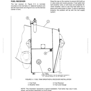 May include: Diagram of a Wiggins Quick Fill Fuel System, showing a fuel tank, breather valve, fuel receiver, and fuel level gauge. The diagram includes labels and notes for installation and maintenance. The text reads "Fuel Receiver" and "Fuel Tank Breather & Receiver Installation."