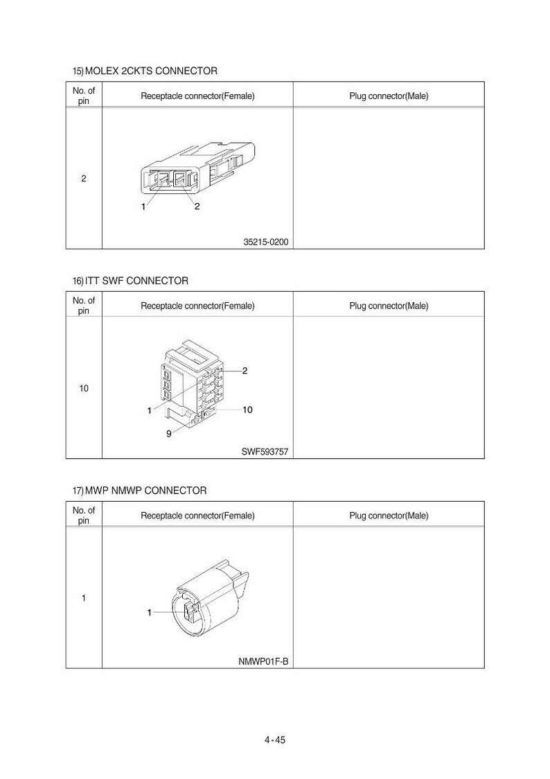 Pode incluir: Diagrama de conectores el&eacute;tricos, incluindo os modelos Molex 2CKTS, ITT SWF e MWP NMWP. Cada conector &eacute; rotulado com seu tipo, contagem de pinos e n&uacute;mero da pe&ccedil;a. A imagem est&aacute; em um fundo branco.