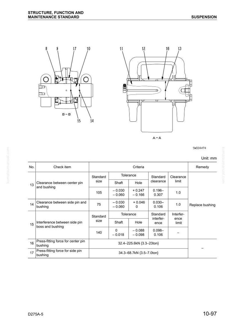 Pu&ograve; includere: Diagramma tecnico di un sistema di sospensione, con schemi dettagliati e misurazioni. Include componenti etichettati, dimensioni standard e specifiche di tolleranza in millimetri. Il diagramma &egrave; per gli standard di manutenzione e funzionamento.