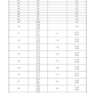 May include: A table of data labeled "SMS - Description" with columns for "Error code," "Flash on ON/OFF," "Flash on spool valve," and "Datatronic display." The table contains rows of codes and corresponding displays. The text "Massey Ferguson 7400 - Issue 1" is at the bottom.