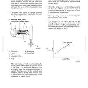 K&ouml;nnte beinhalten: Diagramm eines &Ouml;lpumpen-&Uuml;berdruckventils und eines Motor&ouml;ldruckreglers, mit Beschriftungen f&uuml;r Komponenten wie &Ouml;lpumpe, Ventil und Ventilfeder. Enth&auml;lt ein Diagramm, das &Ouml;ldruck gegen Motordrehzahl zeigt.