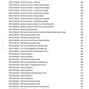 May include: A page from a manual with a list of technical specifications and error codes, including "DC-DC Converter" and "Electrical System Fault" descriptions. The document is printed on white paper with a green logo.